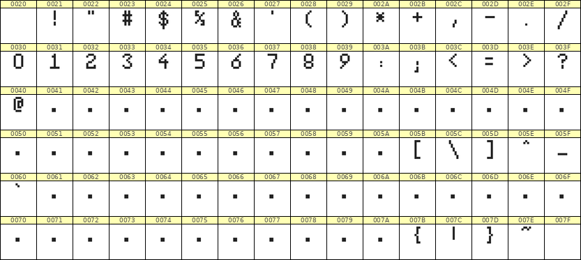 5×8数字点阵字体 ddN58AB0520