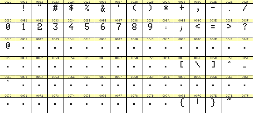 5×8数字点阵字体 ddN58AB0529