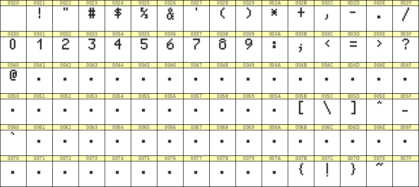 5×8数字点阵字体 ddN58AB0530