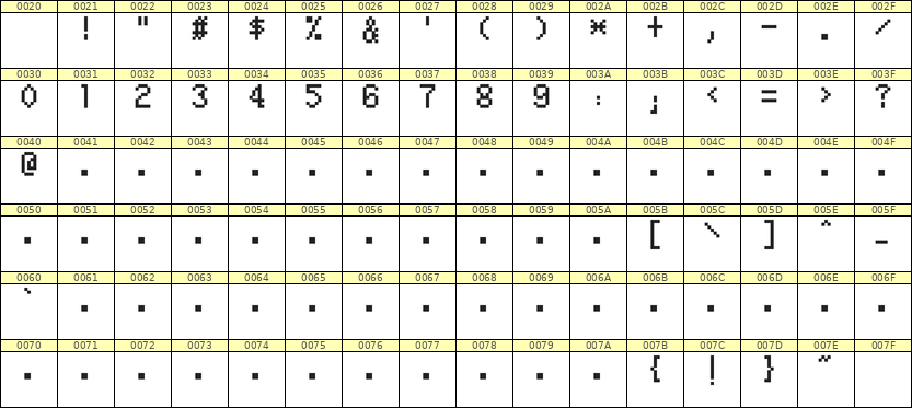 5×8数字点阵字体 ddN58AB0532