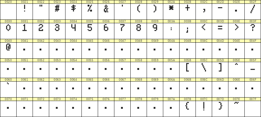 5×8数字点阵字体 ddN58AB0536