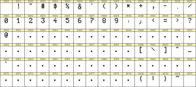 5×8数字点阵字体 ddN58AB0538