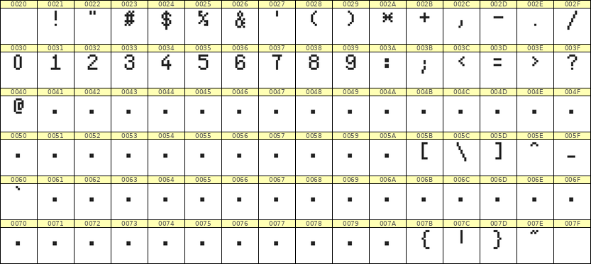 5×8数字点阵字体 ddN58AB0549