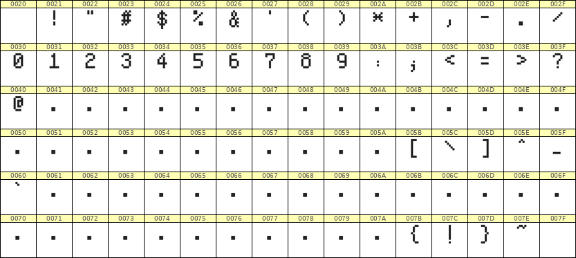 5×8数字点阵字体 ddN58AB0572