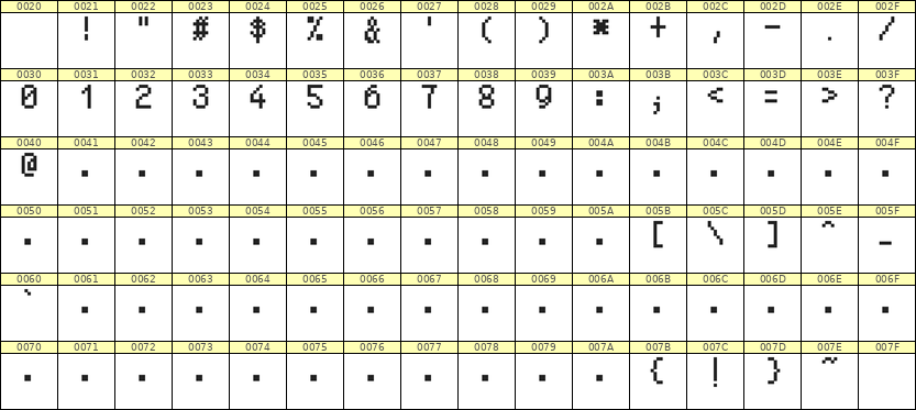 5×8数字点阵字体 ddN58AB0575