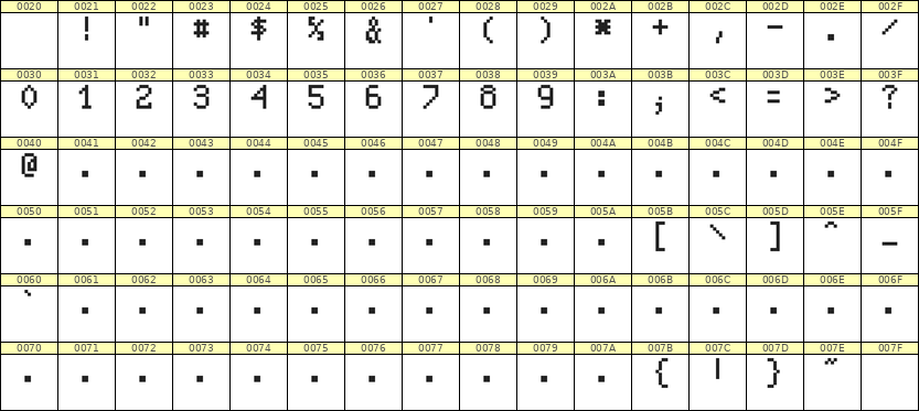 5×8数字点阵字体 ddN58AB0576