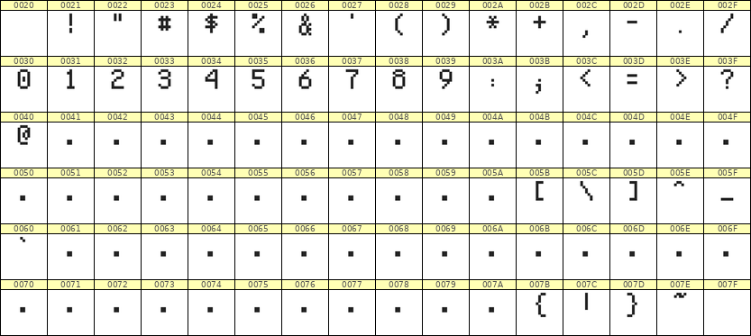5×8数字点阵字体 ddN58AB0577