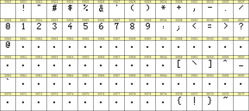 5×8数字点阵字体 ddN58AB0582