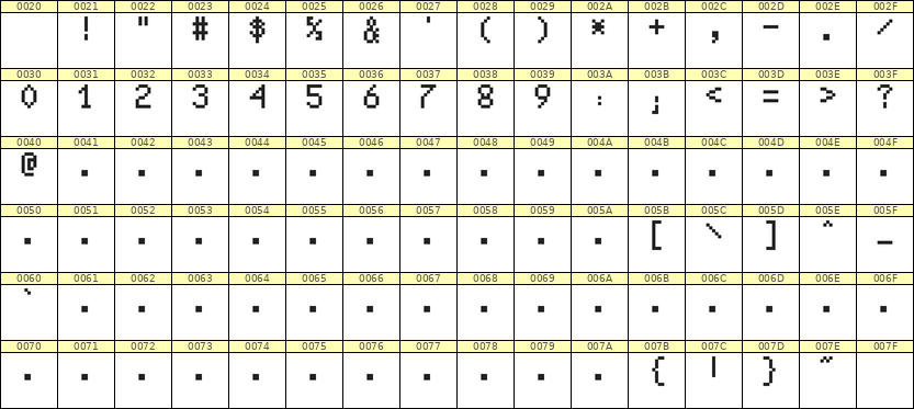 5×8数字点阵字体 ddN58AB0583