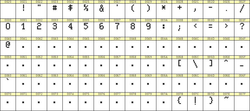 5×8数字点阵字体 ddN58AB0587