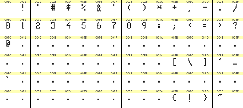 5×8数字点阵字体 ddN58AB0591