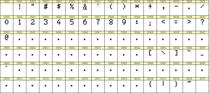 5×8数字点阵字体 ddN58AB0599