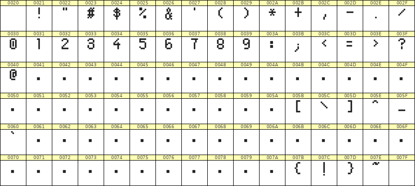 5×8数字点阵字体 ddN58AB0612