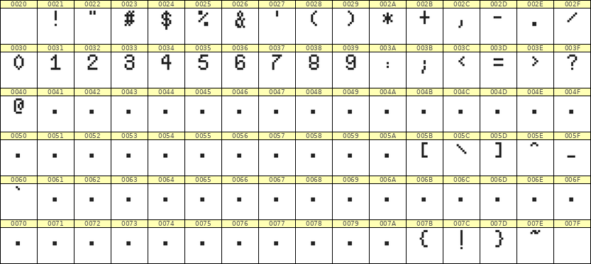 5×8数字点阵字体 ddN58AB0626