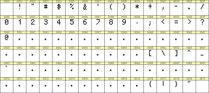 5×8数字点阵字体 ddN58AB0631