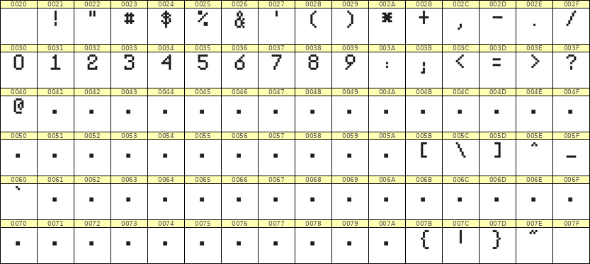 5×8数字点阵字体 ddN58AB0637