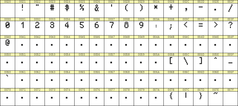 5×8数字点阵字体 ddN58AB0642
