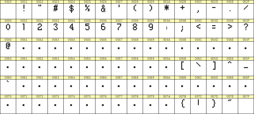 5×8数字点阵字体 ddN58AB0666