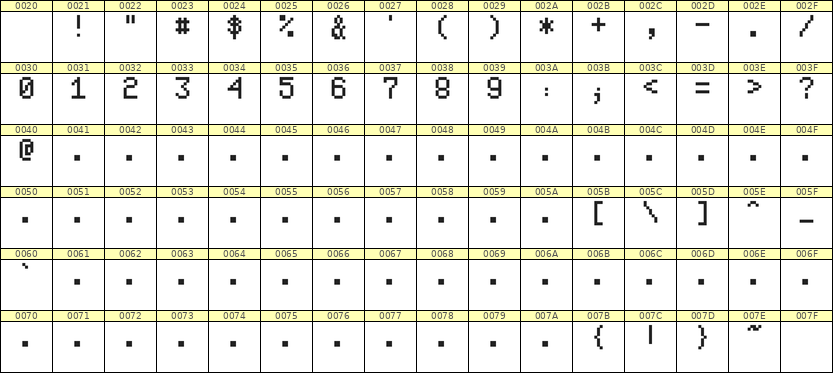 5×8数字点阵字体 ddN58AB0683