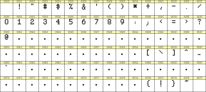 5×8数字点阵字体 ddN58AB0687