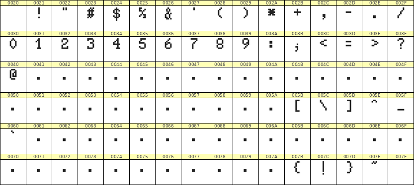 5×8数字点阵字体 ddN58AB0690