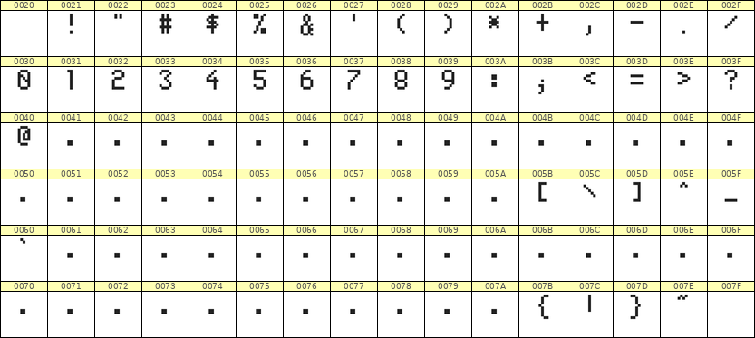 5×8数字点阵字体 ddN58AB0694