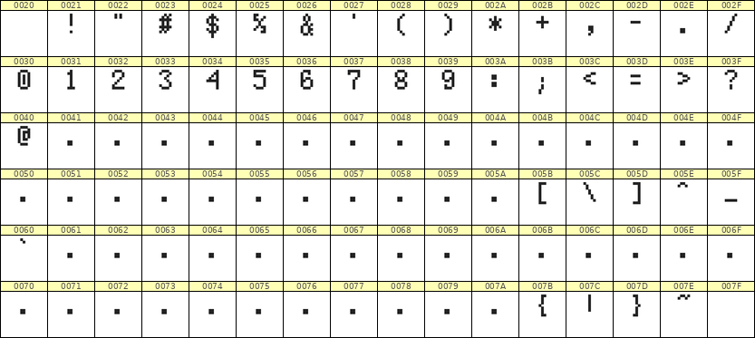 5×8数字点阵字体 ddN58AB0727