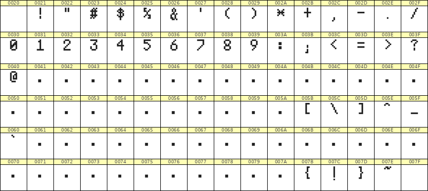 5×8数字点阵字体 ddN58AB0753