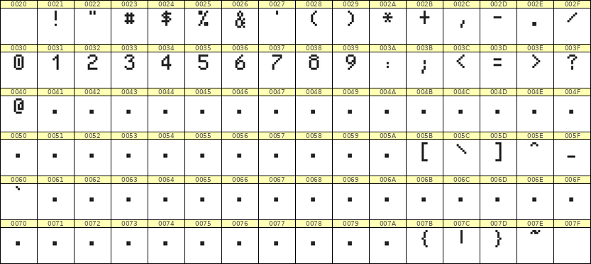 5×8数字点阵字体 ddN58AB0773