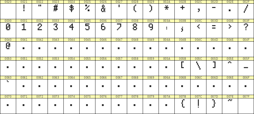 5×8数字点阵字体 ddN58AB0776