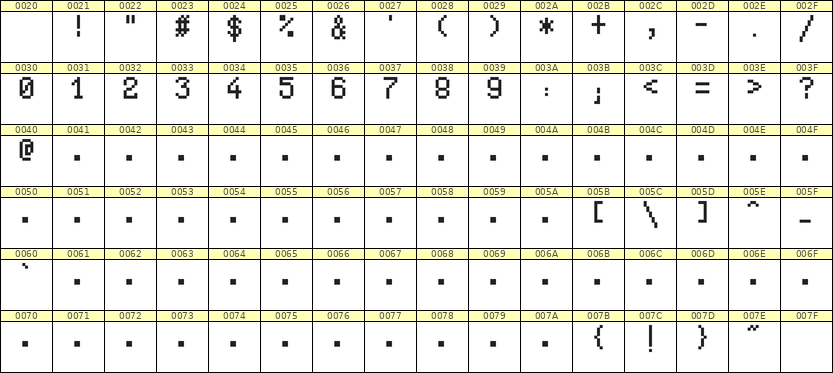 5×8数字点阵字体 ddN58AB0779