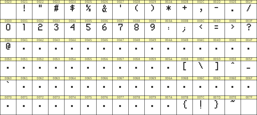 5×8数字点阵字体 ddN58AB0785