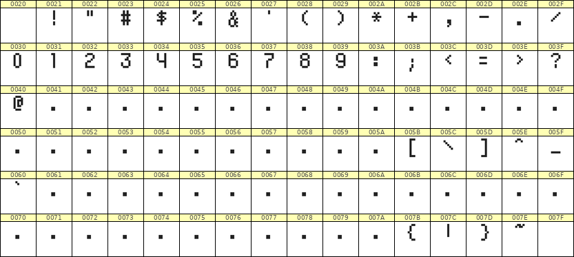 5×8数字点阵字体 ddN58AB0788
