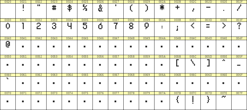 5×8数字点阵字体 ddN58AB0792