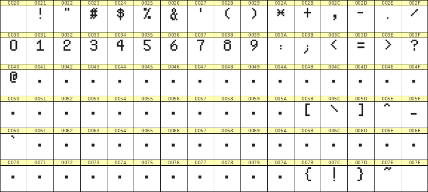 5×8数字点阵字体 ddN58AB0798