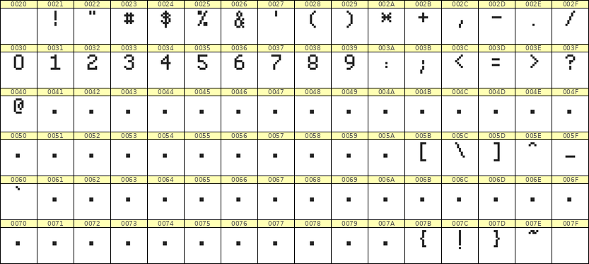 5×8数字点阵字体 ddN58AB0811