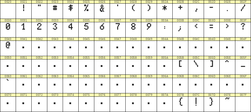 5×8数字点阵字体 ddN58AB0812