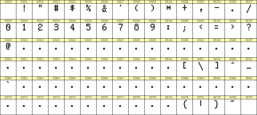 5×8数字点阵字体 ddN58AB0822