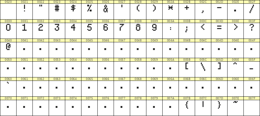 5×8数字点阵字体 ddN58AB0825