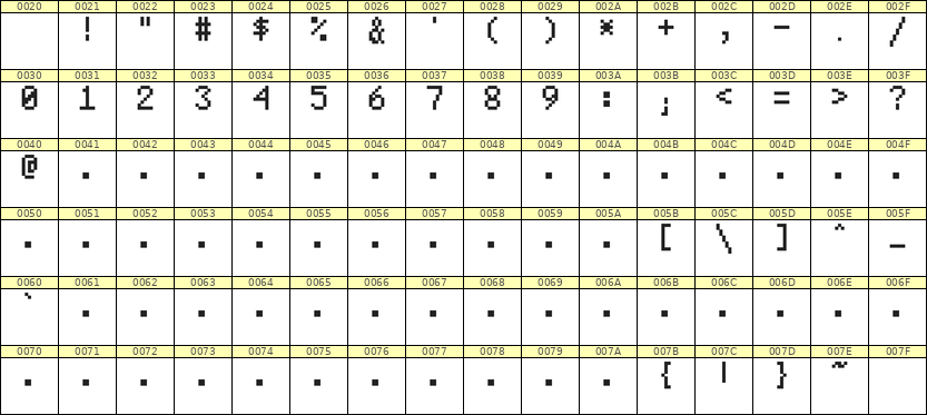 5×8数字点阵字体 ddN58AB0830