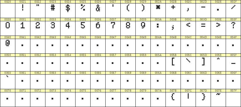5×8数字点阵字体 ddN58AB0836