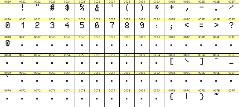 5×8数字点阵字体 ddN58AB0838