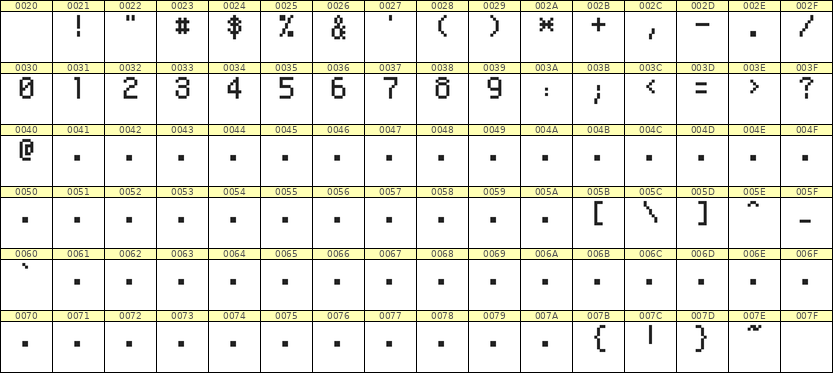 5×8数字点阵字体 ddN58AB0880