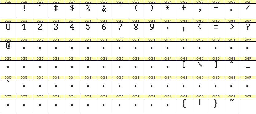 5×8数字点阵字体 ddN58AB0882
