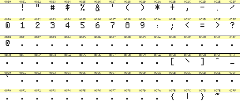 5×8数字点阵字体 ddN58AB0885