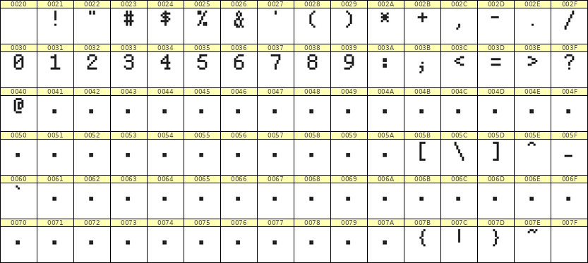 5×8数字点阵字体 ddN58AB0893