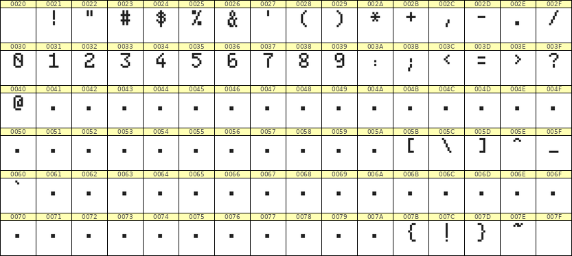 5×8数字点阵字体 ddN58AB0913