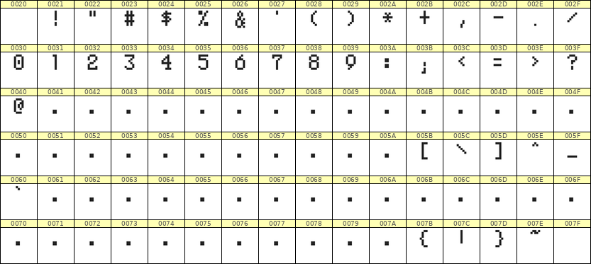 5×8数字点阵字体 ddN58AB0920