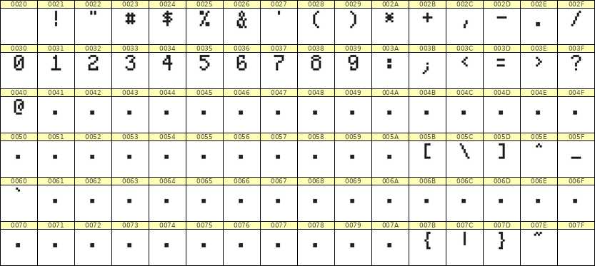 5×8数字点阵字体 ddN58AB0933