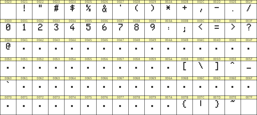 5×8数字点阵字体 ddN58AB0955